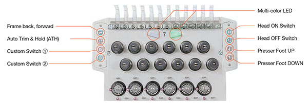 Various operation switches