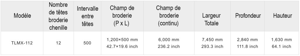 Caractéristiques de la machine à border spéciale TLMX 100