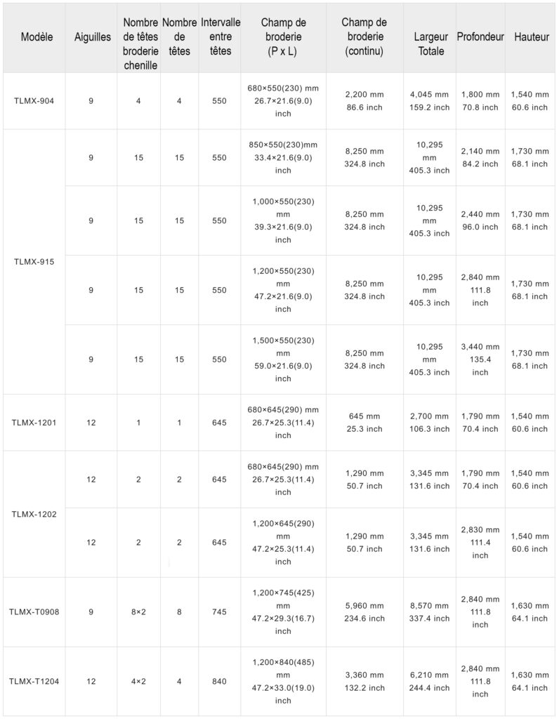Tableau des caractéristiques des machines à broder industrielles spéciales TLMX MIX