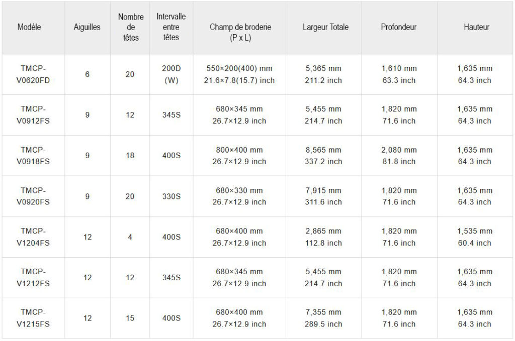 Tableau des caractéristiques de la machine à broder multi-têtes à plat et dimensions des champs de broderie