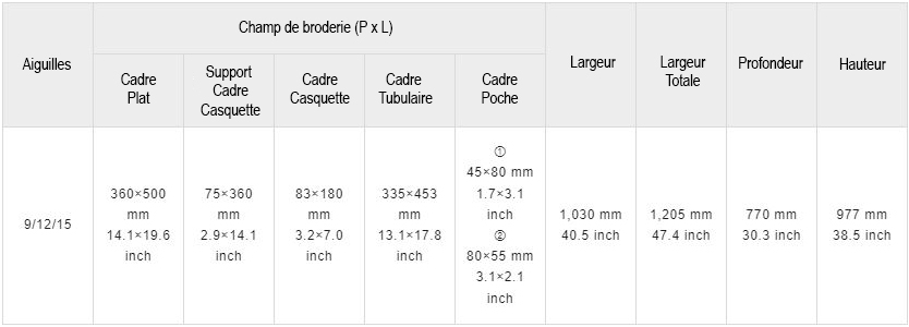 Tableau des dimensions de la machine à broder et des champs de broderie