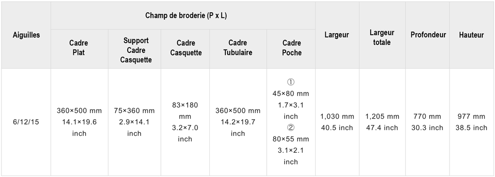 Dimensions et champs de broderie de la machine à broder TMBP2-SC