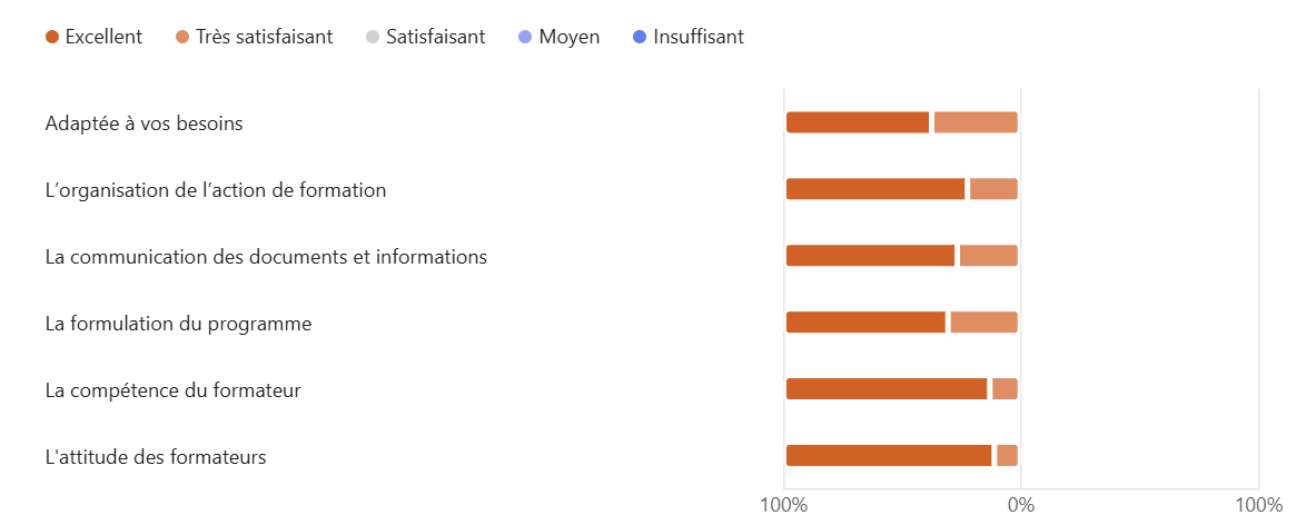 2024 - Questionnaire de satisfaction formation