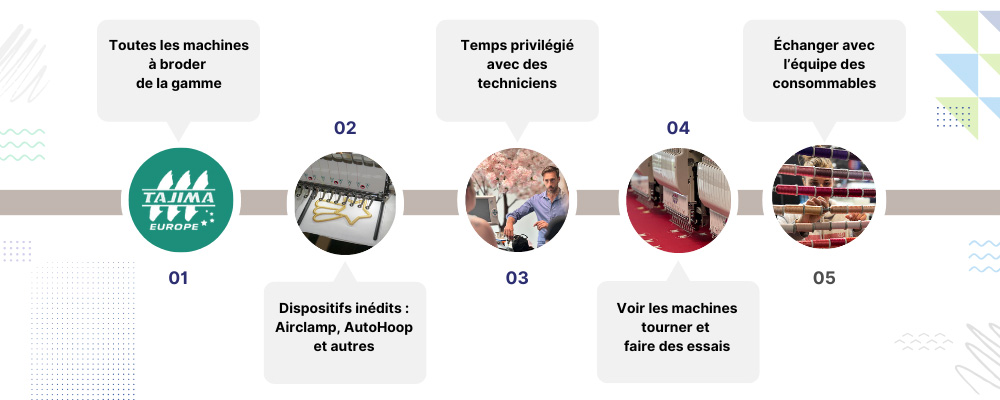 Pourquoi visiter le showroom de Tajima Europe.
