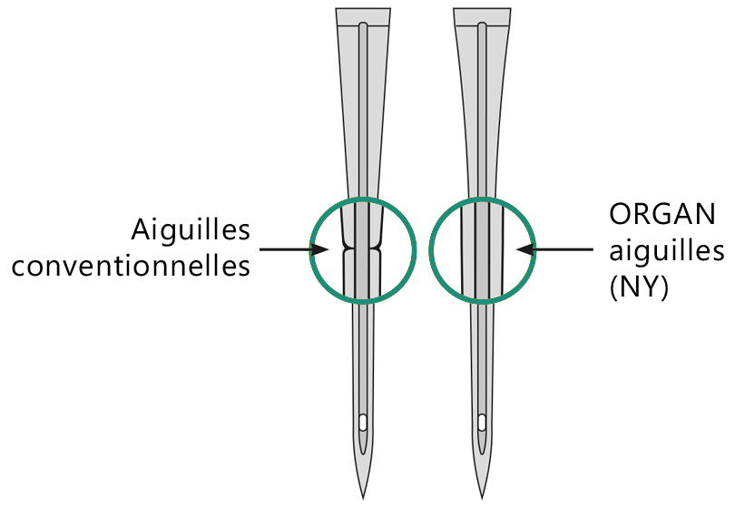 Différences de forme des aiguilles à broder industrielle